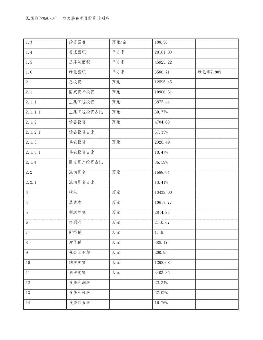 电力装备项目投资计划书（58亩）.docx_第5页