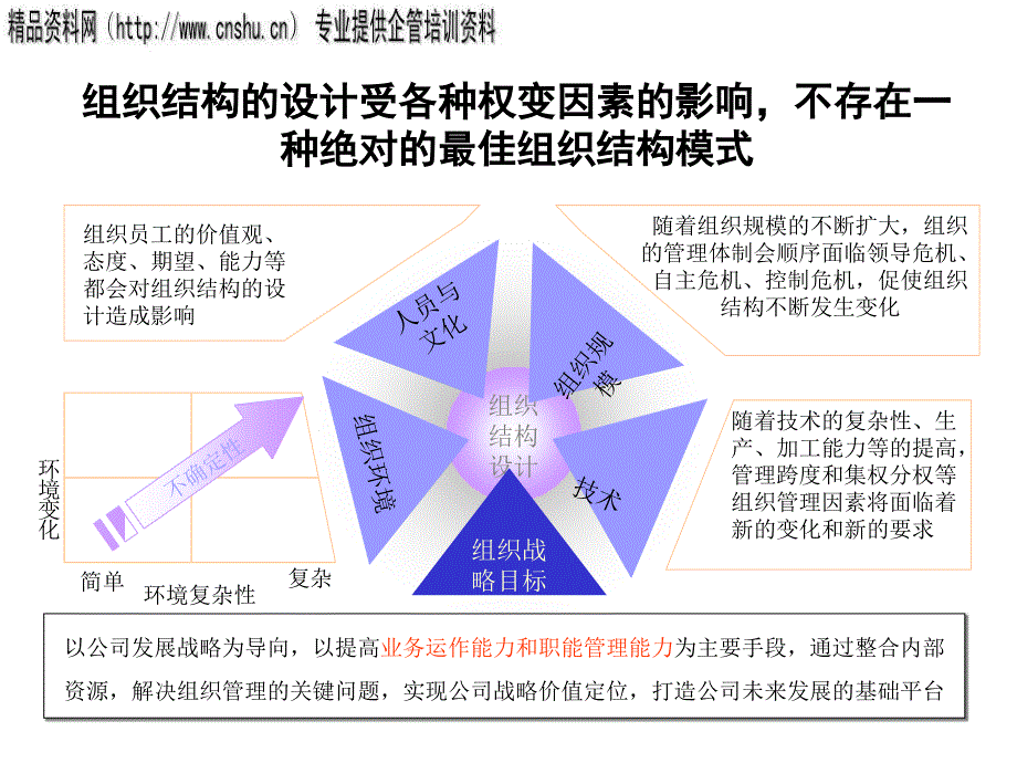 某公司组织结构调整相关建议.ppt_第2页