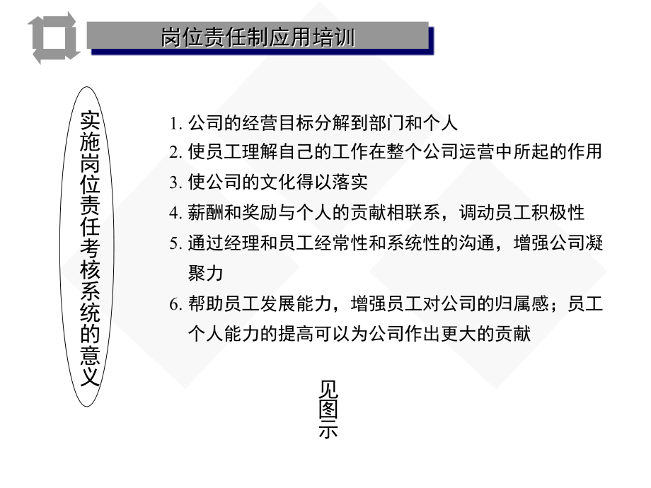 绩效考核及目标管理_第2页