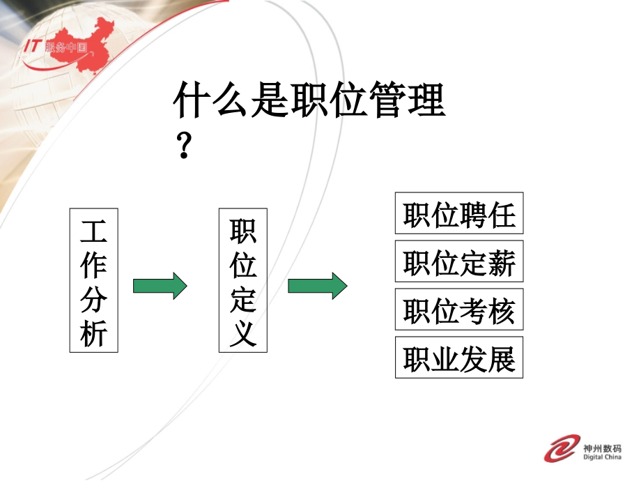 某电子公司职位管理与绩效管理实践_第3页