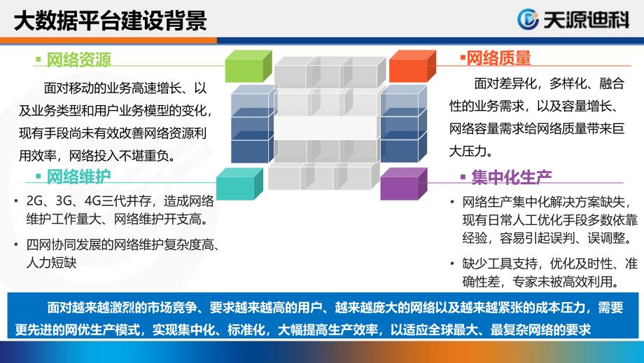 基于用户感知的无线网络大数据分析平台-v0.1_第4页