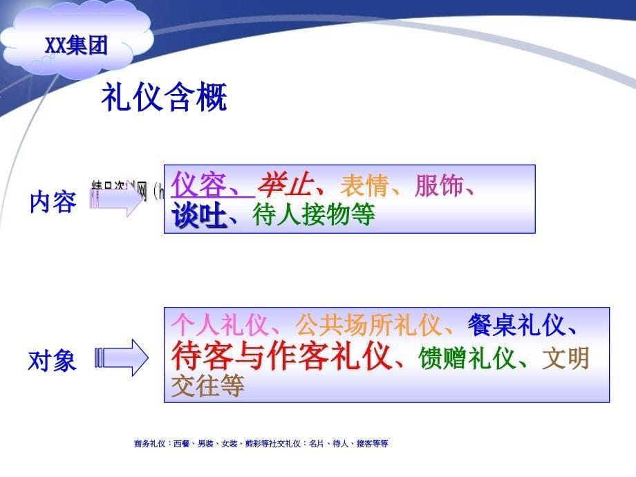 职场礼仪专题讲义.ppt_第5页