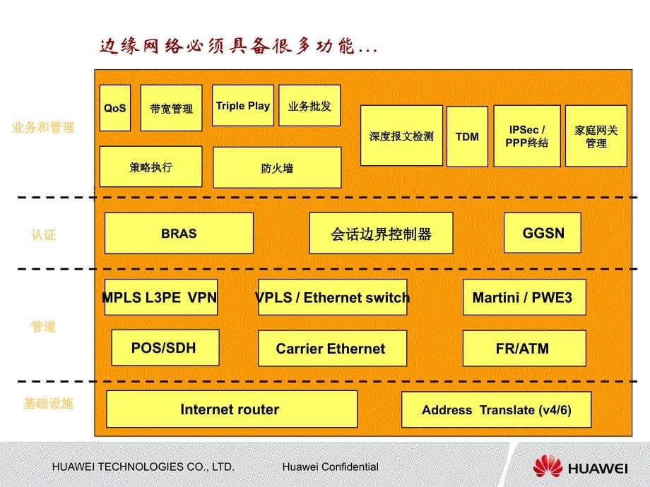 me60的主要特性与关键应用_第5页