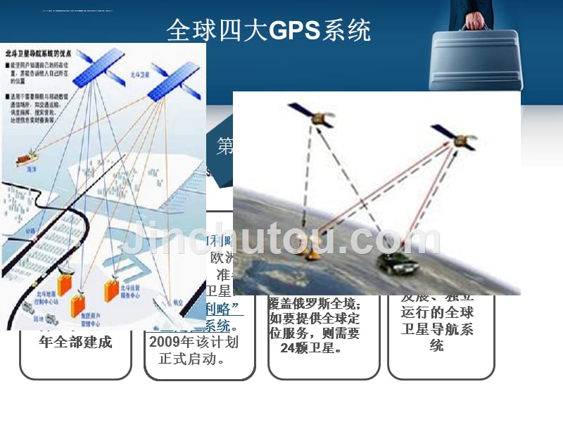 物流运输在途管理报告.ppt_第3页