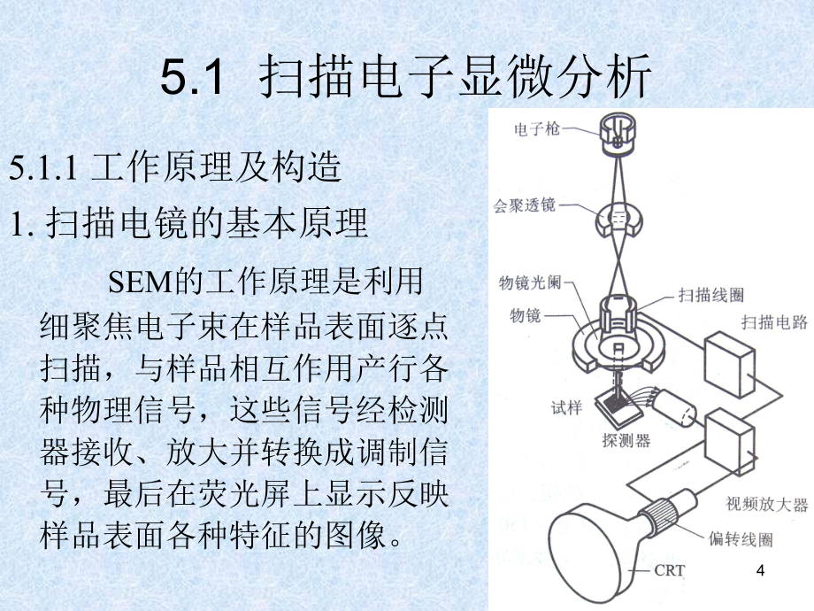 扫描电子显微镜与电子探针分析资料.ppt_第4页