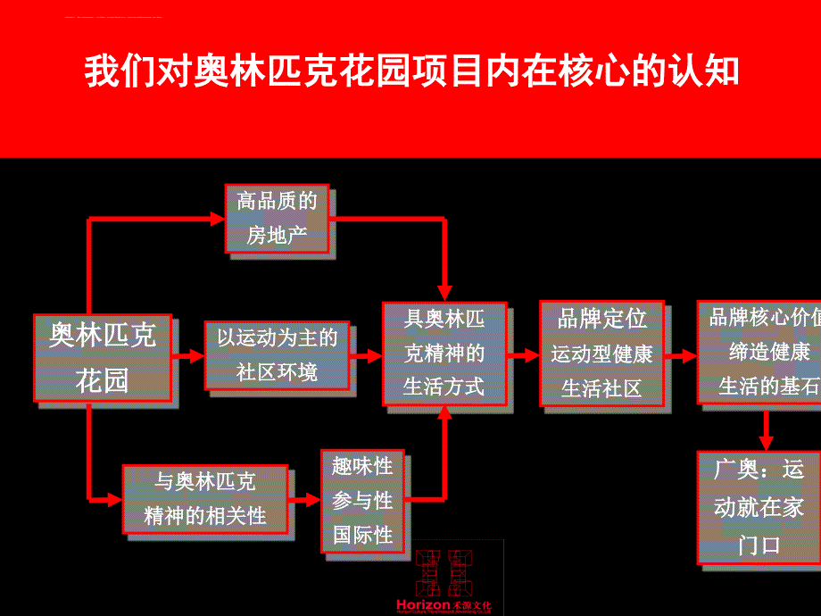 某花园项目品牌创意策略.ppt_第4页