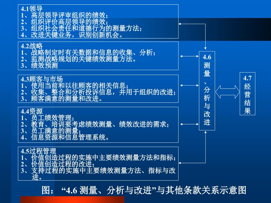 测量分析与改进培训课件_第4页