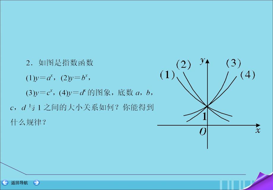 2020届高考数学一轮复习 第二篇 函数、导数及其应用 第4节 指数函数课件 理 新人教a版_第4页