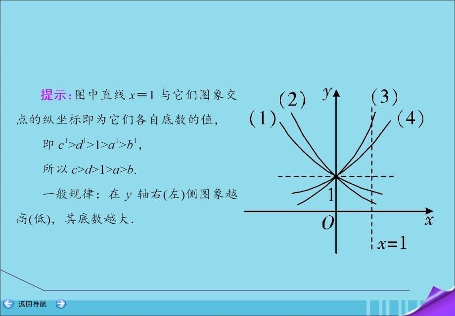 2020届高考数学一轮复习 第二篇 函数、导数及其应用 第4节 指数函数课件 理 新人教a版_第5页