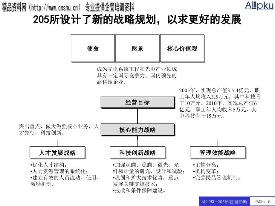 某研究所管理诊断报告.ppt_第5页