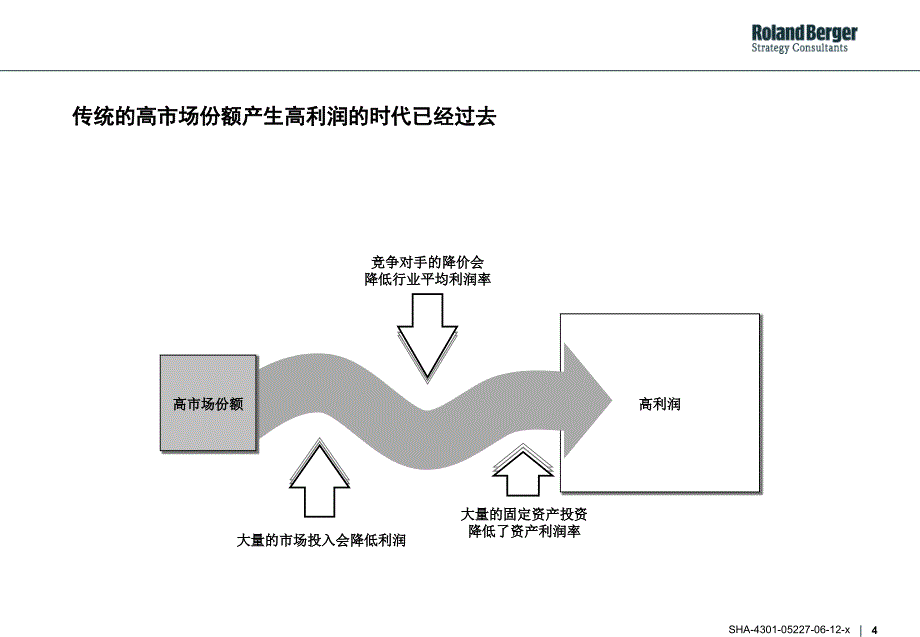 战略性的企业设计来保证企业利润的持续成长.ppt_第4页