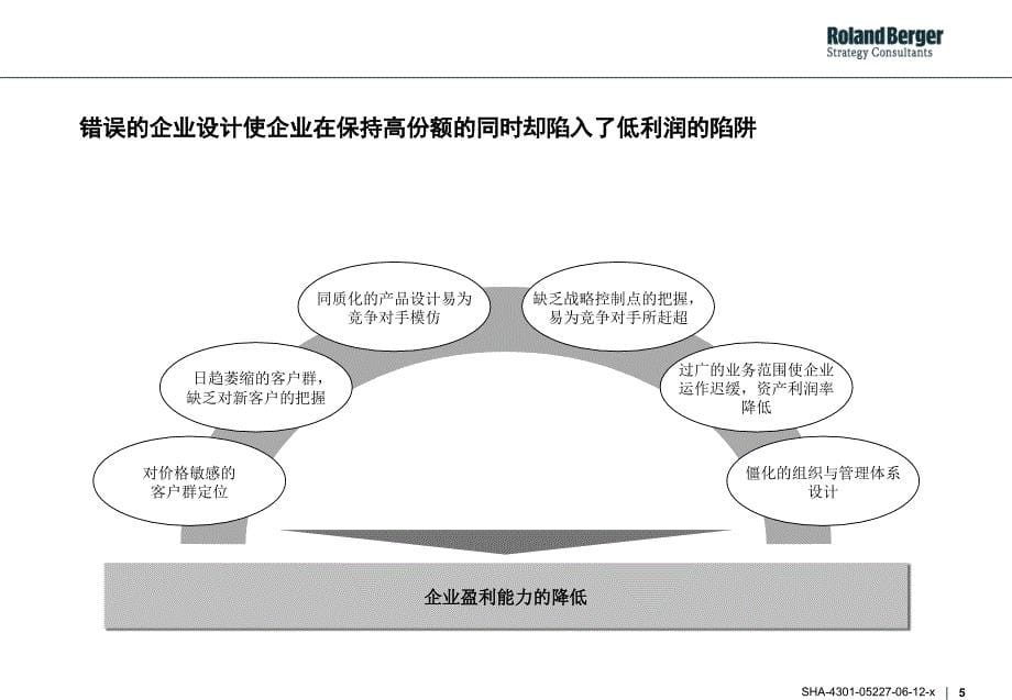 战略性的企业设计来保证企业利润的持续成长.ppt_第5页