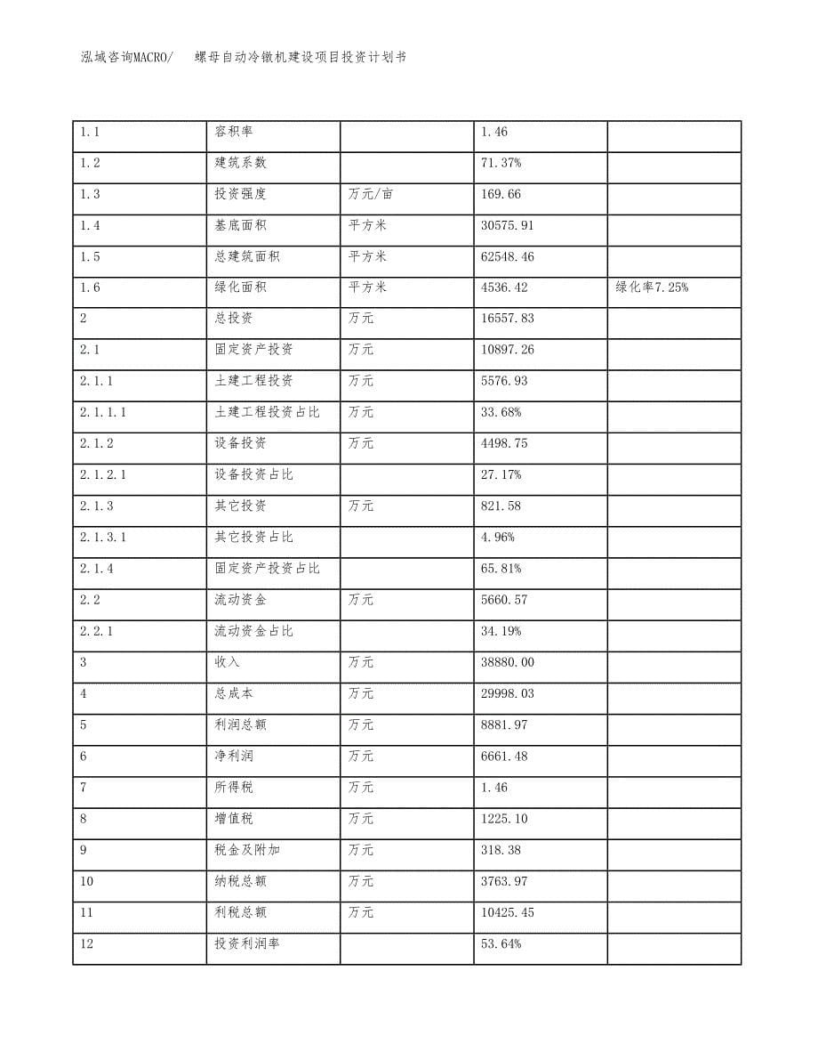 螺母自动冷镦机建设项目投资计划书（总投资17000万元）.docx_第5页