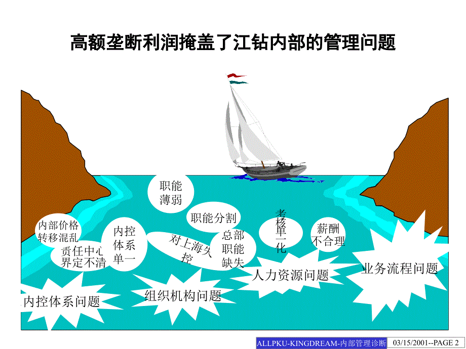 某咨询公司内部管理诊断报告.ppt_第2页