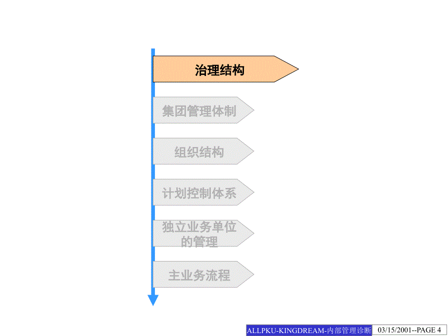 某咨询公司内部管理诊断报告.ppt_第4页