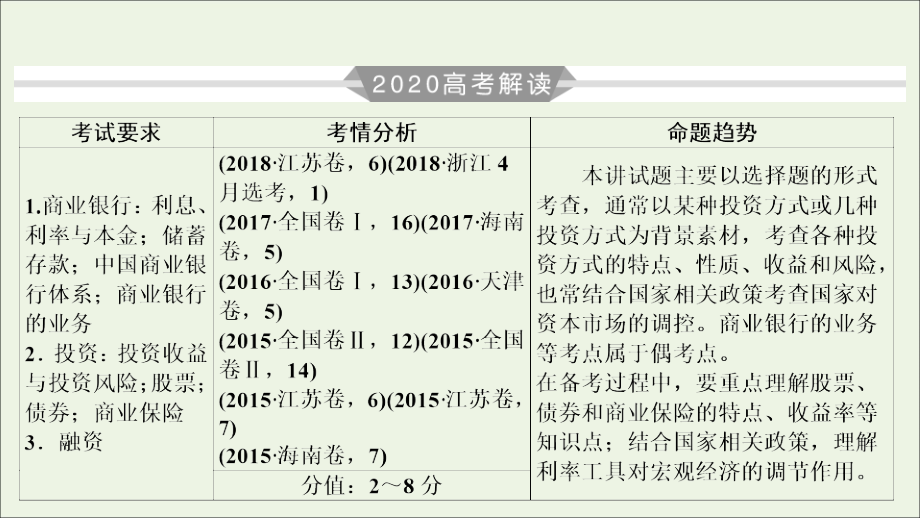 2020版高考政治大一轮复习 第2单元 生产、劳动与经营 第6讲 投资理财的选择课件_第3页