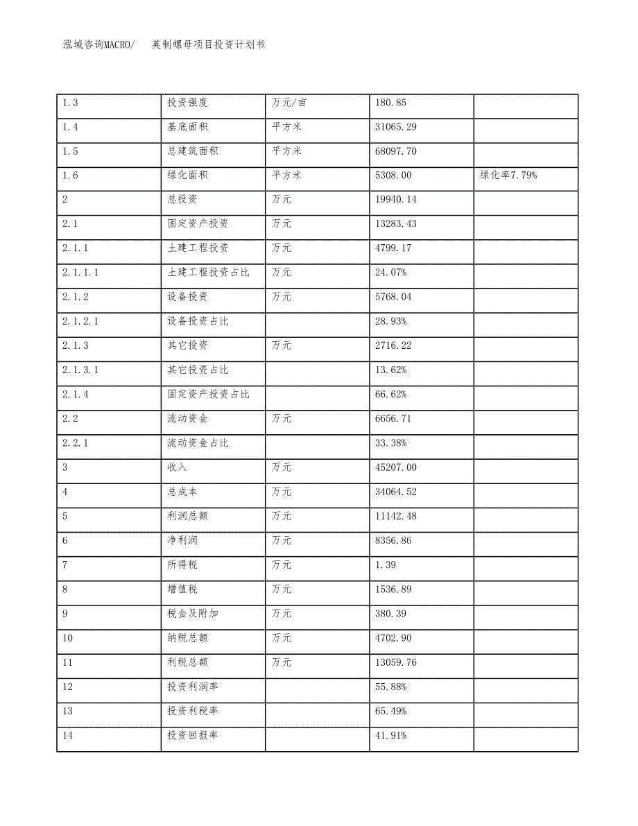 英制螺母项目投资计划书（73亩）.docx_第5页