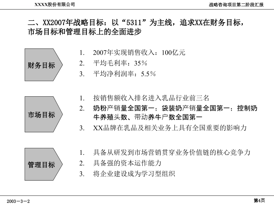 某股份公司战略规划.ppt_第4页