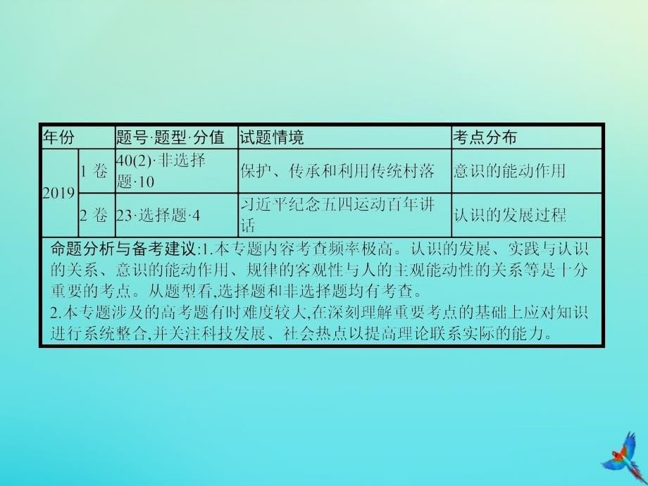 2020届高考政治一轮复习 专题十四 探索世界与追求真理课件_第5页