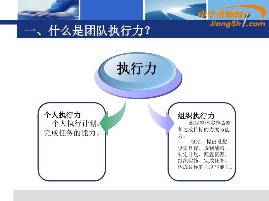 提升执行力之强化竞争力培训课件.ppt_第4页