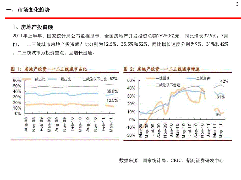 招商地产城市分级城市选择策略.ppt_第3页