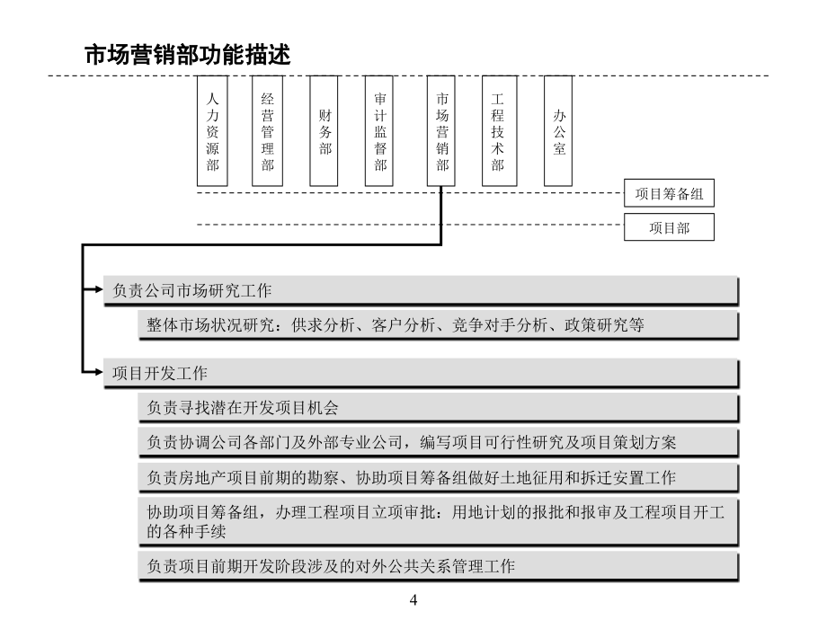 组织结构部门职责定岗定编和职位说明书工作_第4页