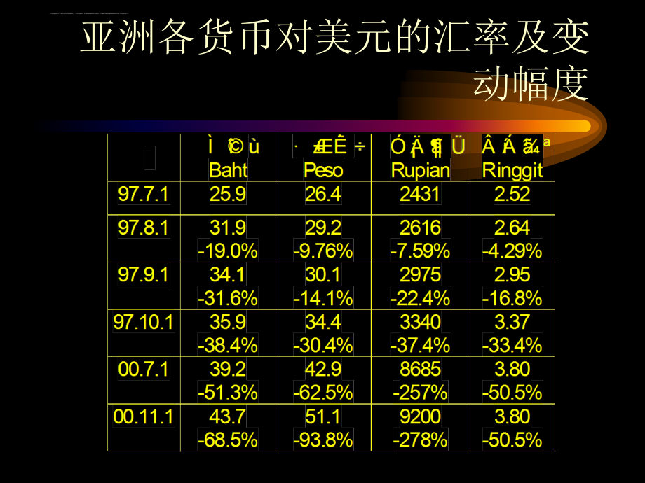 金融危机课件_1_第3页