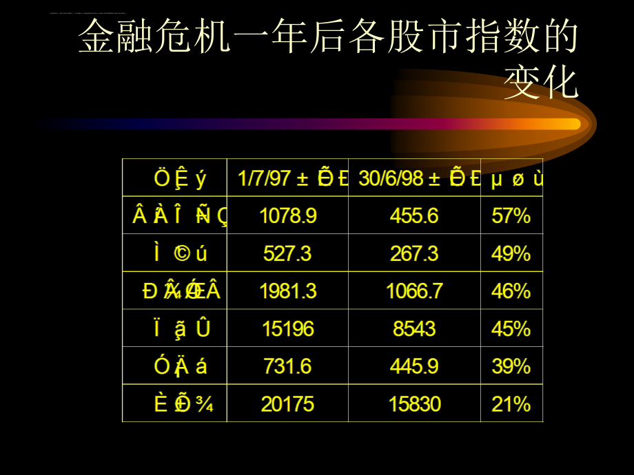 金融危机课件_1_第4页