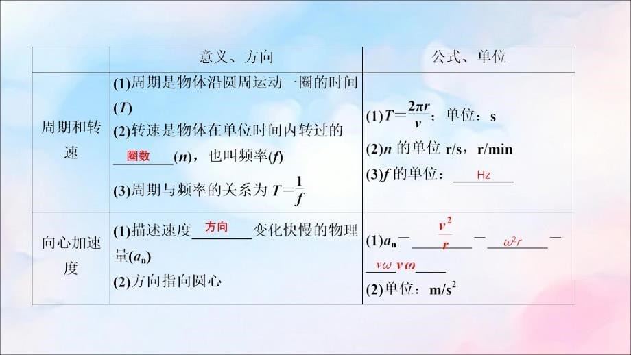 （人教通用版）2020高考物理 第4章 第3讲 圆周运动课件_第5页