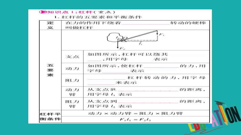 （云南专版）2018中考物理总复习 第12讲 简单机械课件_第2页