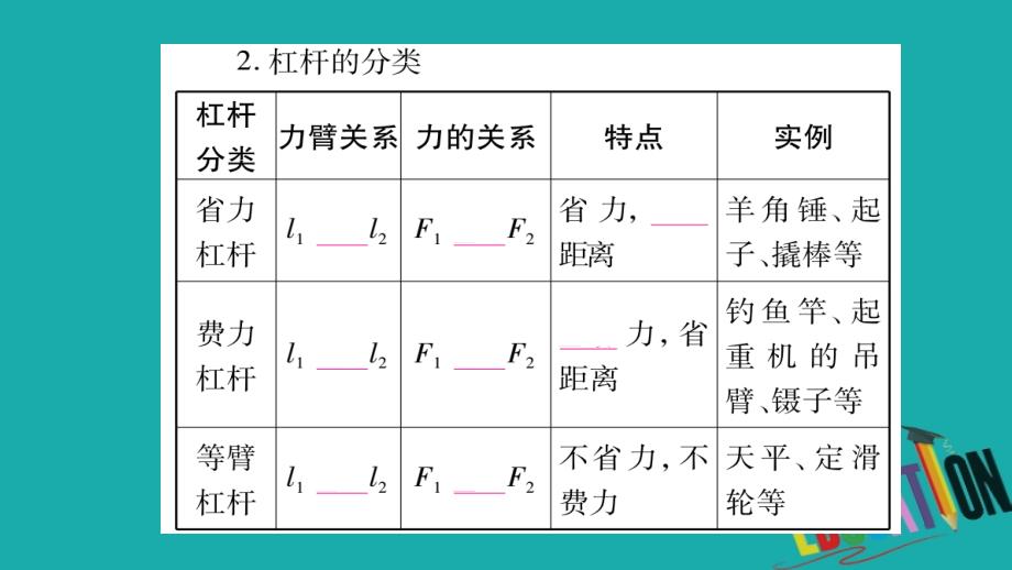 （云南专版）2018中考物理总复习 第12讲 简单机械课件_第4页