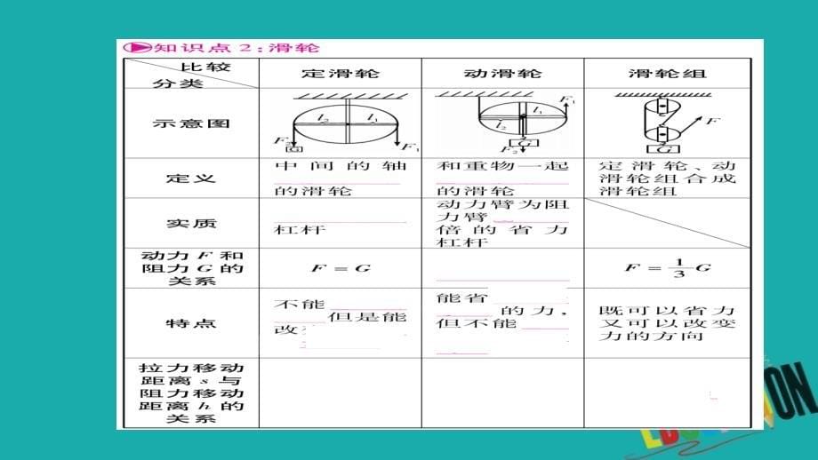 （云南专版）2018中考物理总复习 第12讲 简单机械课件_第5页