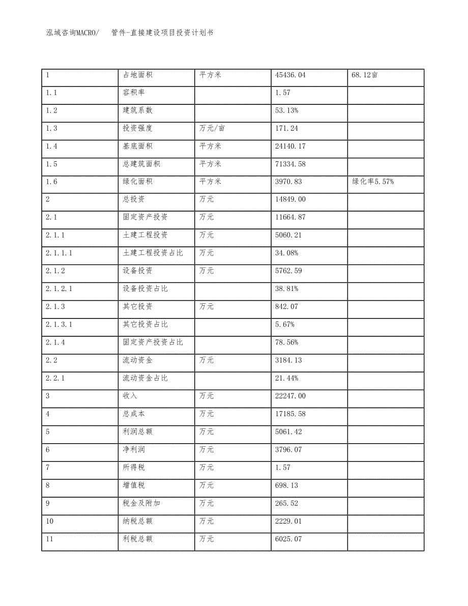 管件-直接建设项目投资计划书（总投资15000万元）.docx_第5页