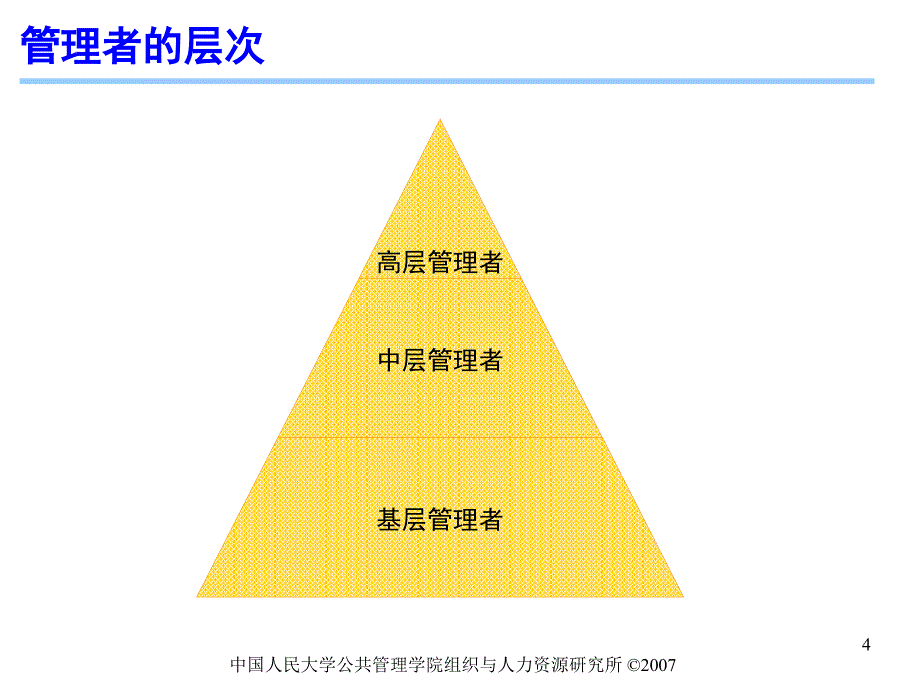 人力资源管理者和人力资源管理部门2_第4页