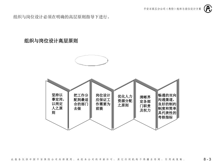 麦肯锡公司组织与岗位设计方案_第3页