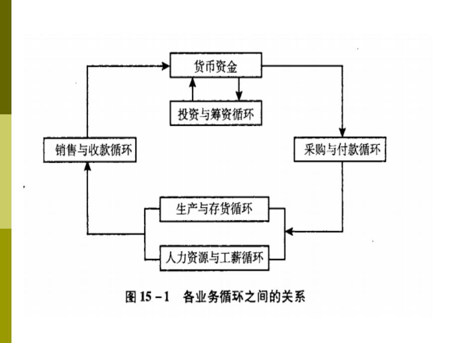 货币资金审计教材_1_第3页