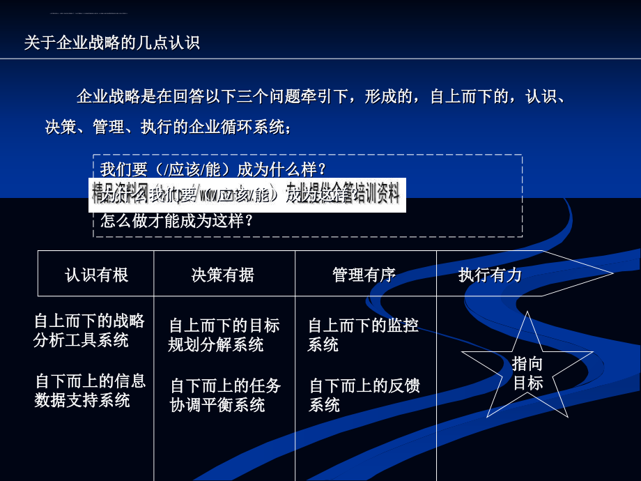 怎样构建有竞争力的战略管理体系.ppt_第4页