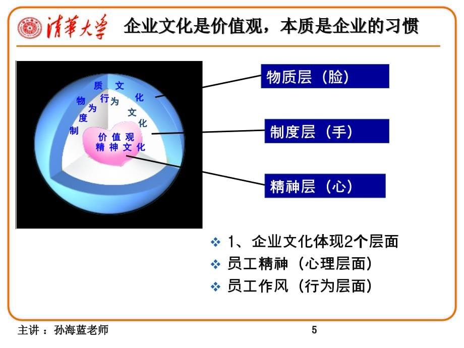 用企业文化经营人心培训课程.ppt_第5页