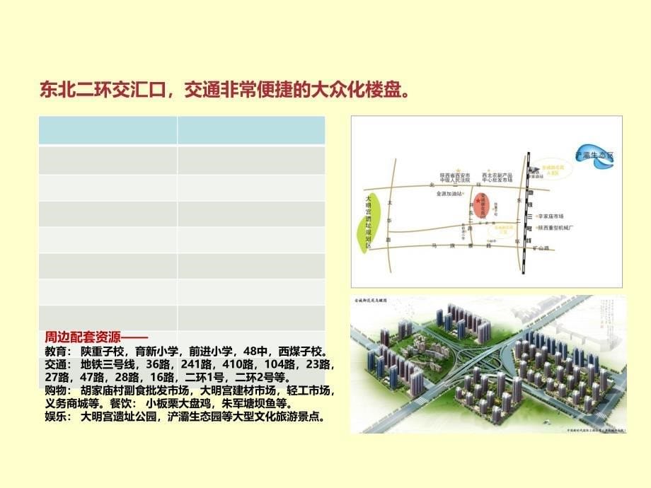 春节前营销策略.ppt_第5页