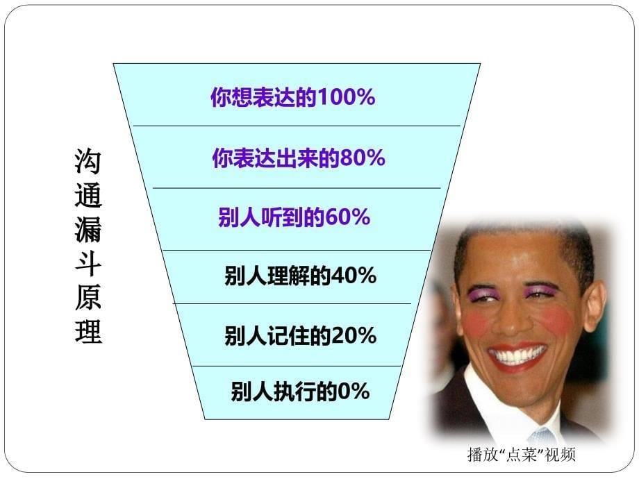 沟通管理培训教材8_第5页