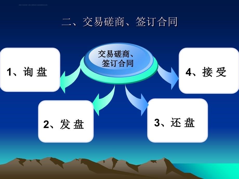 进出口业务流程.ppt_第5页