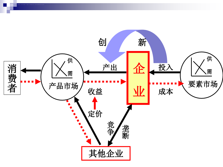 现代企业理论与公司治理.ppt_第2页