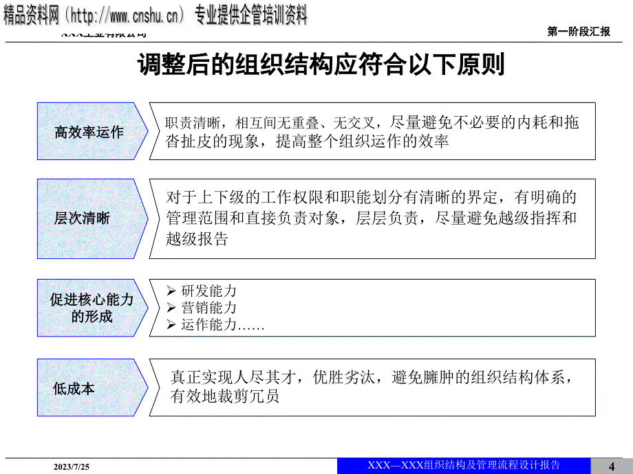 现代企业组织结构及管理流程设计报告.ppt_第4页