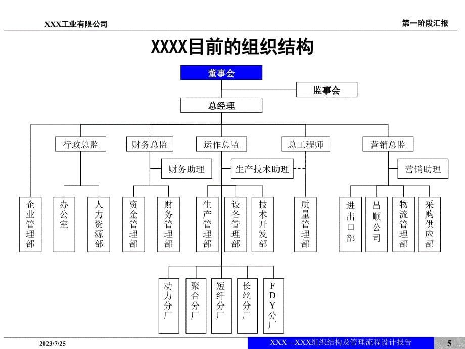 现代企业组织结构及管理流程设计报告.ppt_第5页