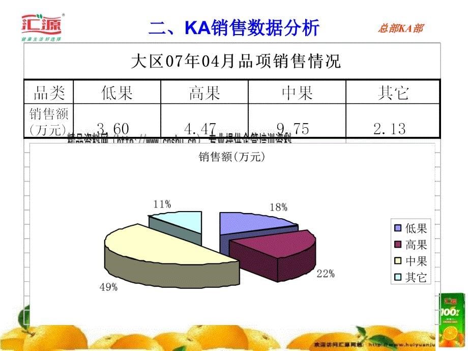 汇源大区ka经理述职报告.ppt_第5页