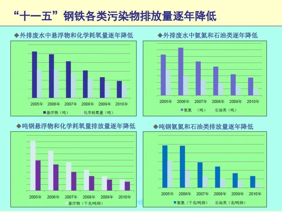 钢铁工业环境保护面临的挑战与对策建议_第5页