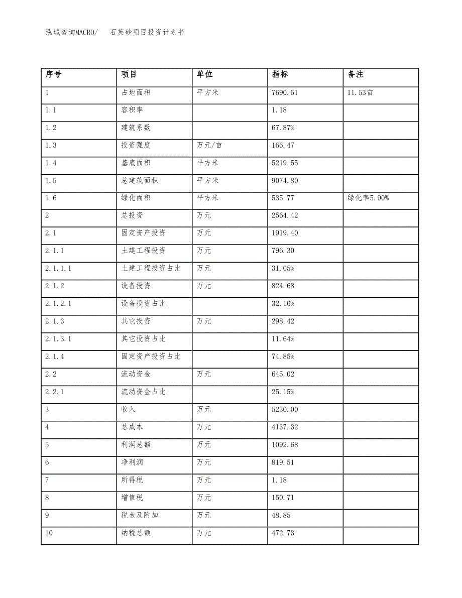 石英砂项目投资计划书（12亩）.docx_第5页