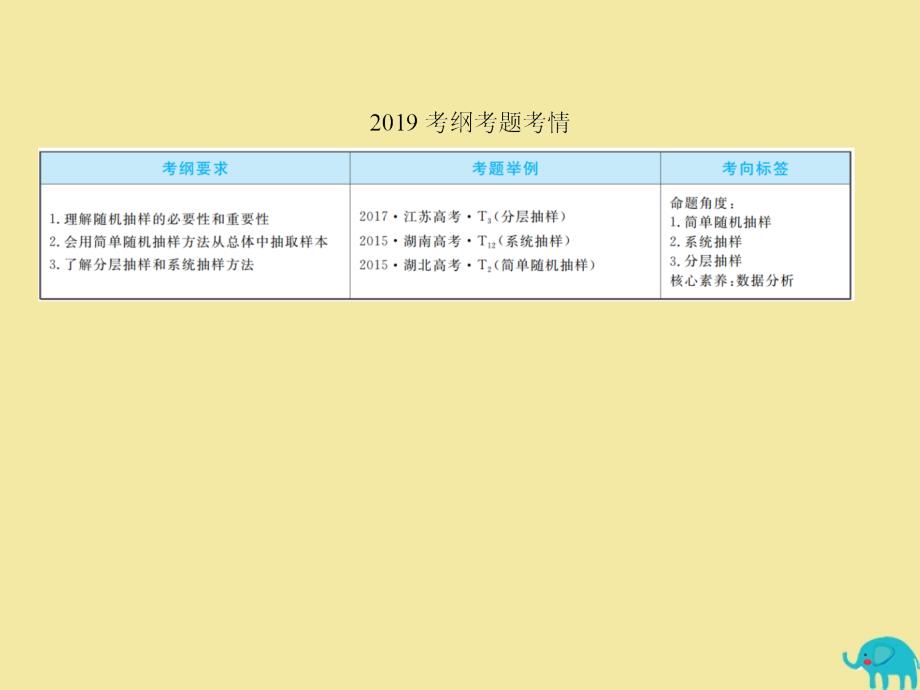 2020版高考数学一轮复习 第九章 算法初步、统计、统计案例 9-2 随机抽样课件 理 新人教a版_第4页