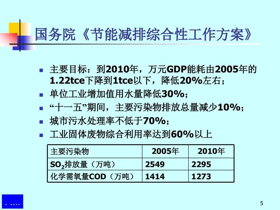 项目管理与投资收益概述.ppt_第5页