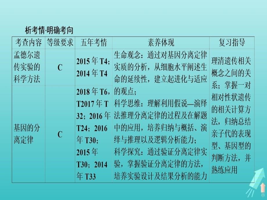 江苏省2020高考生物大一轮复习 第5单元 第1讲 基因的分离定律课件_第5页